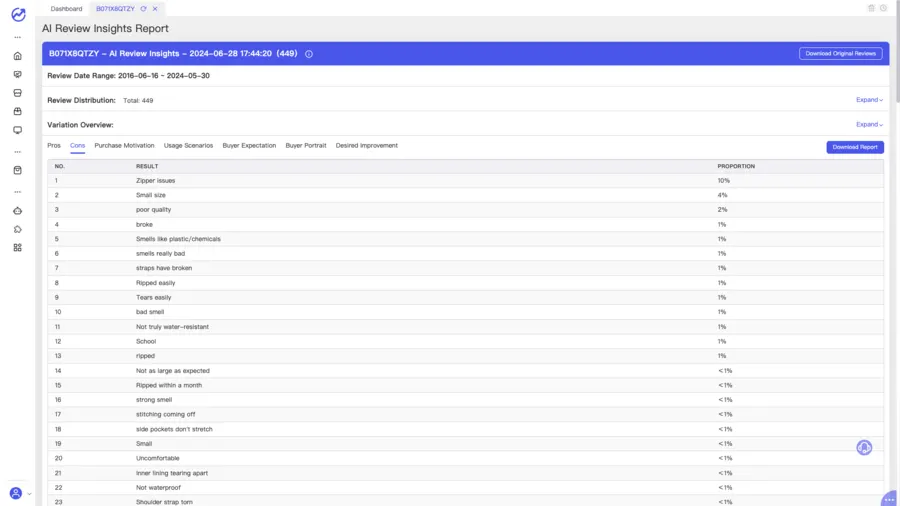 Visual example for For instance, the image below shows an analysis of a backpack using tool4seller's AI Review.