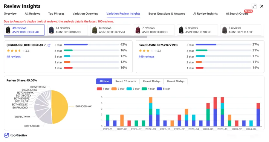 Visual example for Additionally, the Variation Review Insights feature allows us to easily see which variant is.