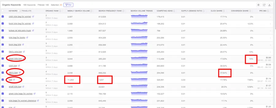 Visual example for How Can Tool4seller Help.