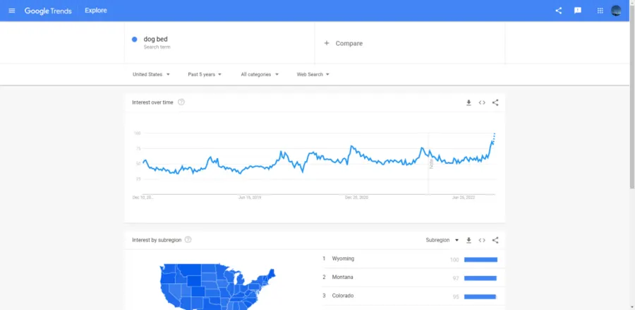 Visual example for How to Verify Product Demand.