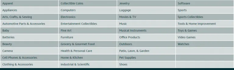 Visual example for Amazon Sponsored Products Listings