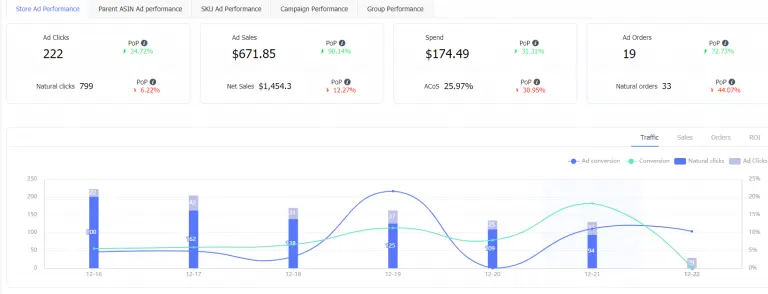 Visual example for Tool4Seller: The Online Marketing Tool for Serious Amazon Sellers