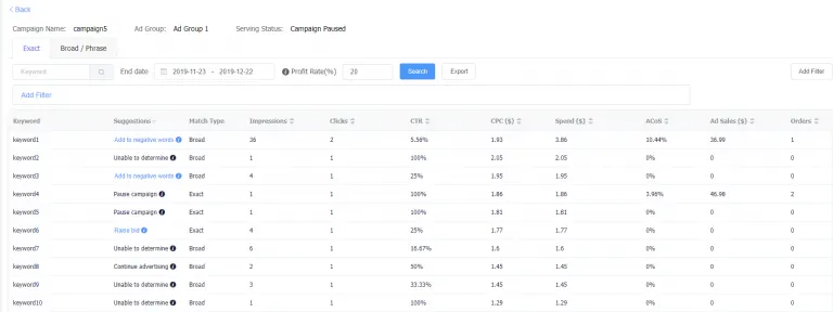 Visual example for Ad Keyword Optimization