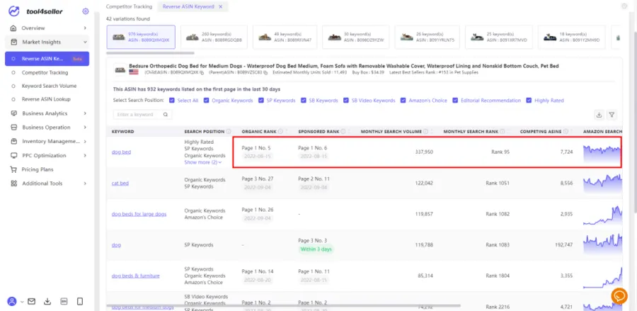 Visual example for 2. Uncover your traffic share and increase organic traffic