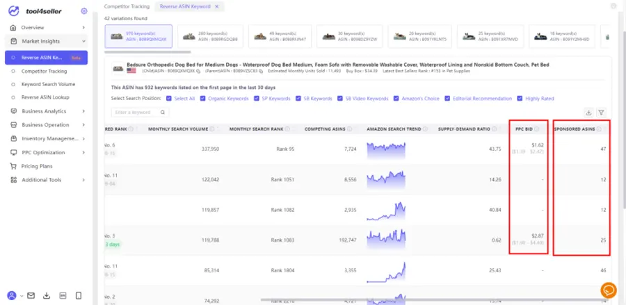 Visual example for 2. Uncover your traffic share and increase organic traffic