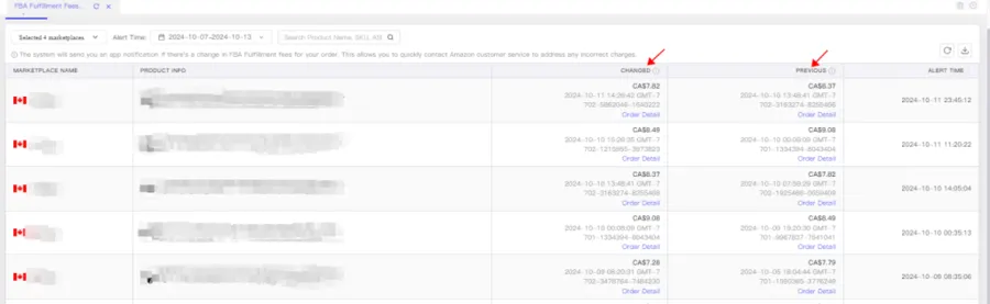 Visual example for When the FBA Fulfillment Fee of a product changes, you can see the Previous and Changed FBA.