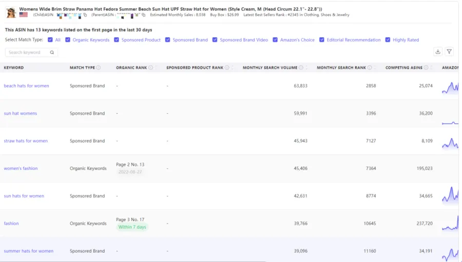 Visual example for Do keyword research for SEO