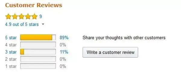 Tool4seller product selection popup for finding buyers who left a negative Amazon review