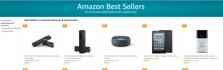 Visual example for Some Facts about Amazon Best Sellers
