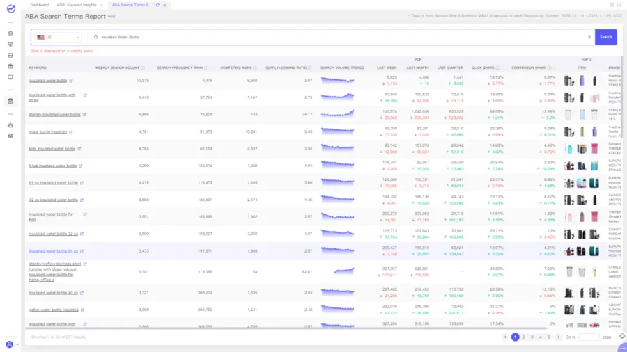 Amazon Search Terms Report to Find Winning Keywords