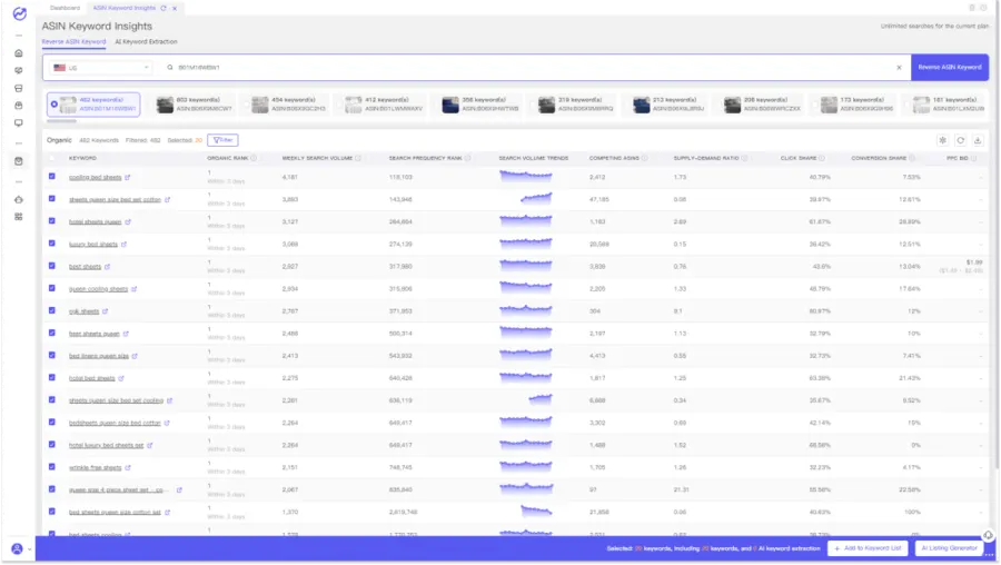 Free Amazon Keyword Research Tool to increase sales