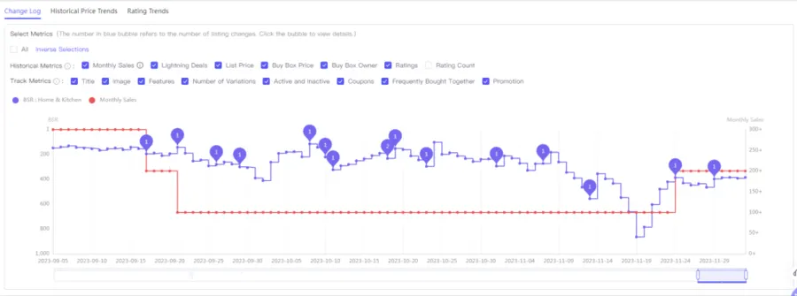 Track your competitors on Amazon