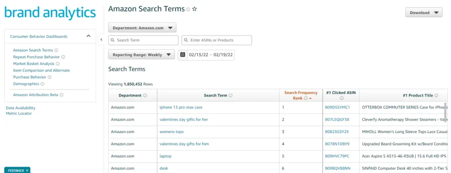 Visual example for You can find the Amazon Brand Analytics under the pull-out of Brands on Amazon seller central.