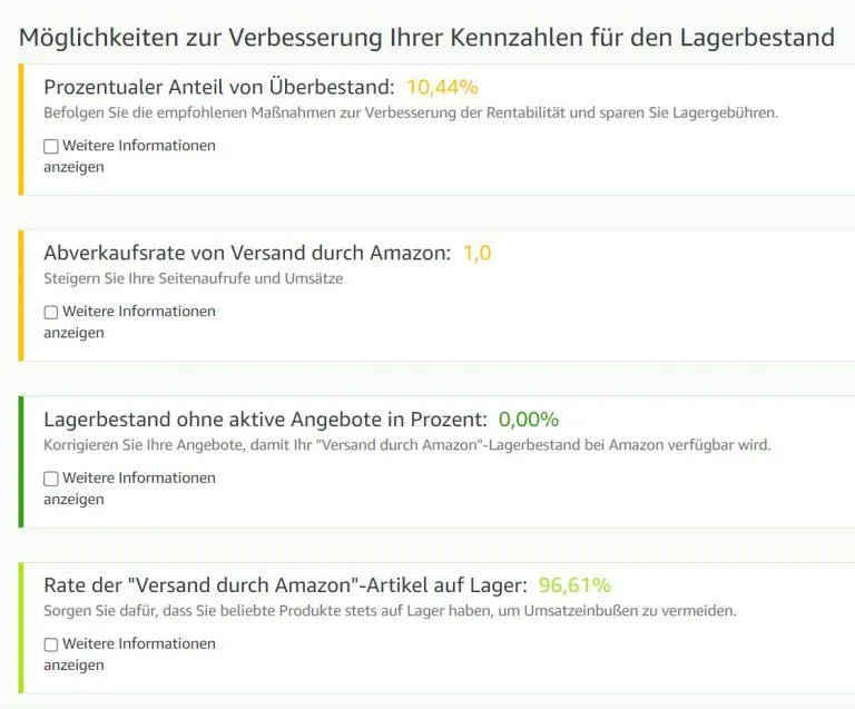 Visual example for ● Vorrätiger Lagerbestand: Wie häufig können Händler Bestellungen aufgrund von fehlendem.