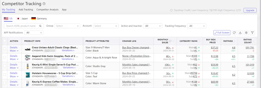 Visual example for Competitor Tracking Feature: Your Amazon Market Insight Tool