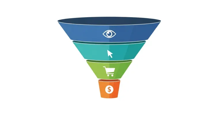 Visual example for Understanding the Search Funnel with Official Amazon Data