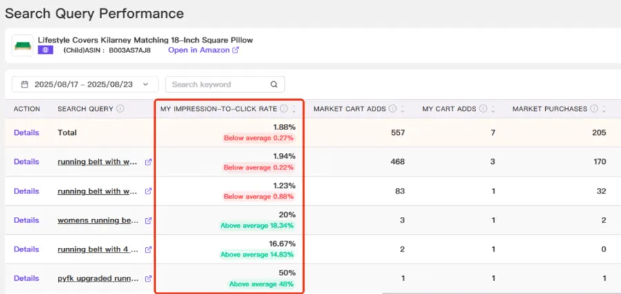 Visual example for How to Analyze the Search Query Performance Report Efficiently