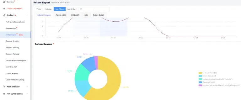 Visual example for 3.Find out the reasons why your customers return their purchases.