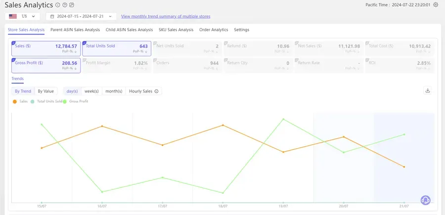 Visual example for 2. Analyze Your Sales Data