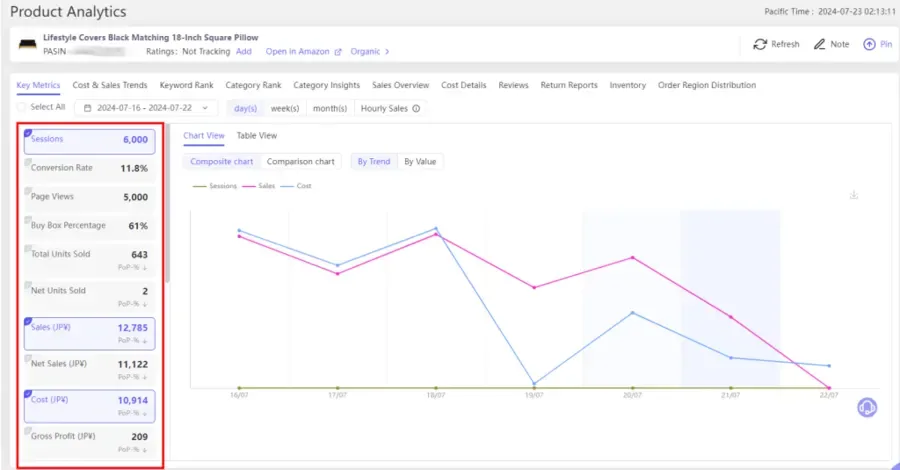 Visual example for 2. Analyze Your Sales Data