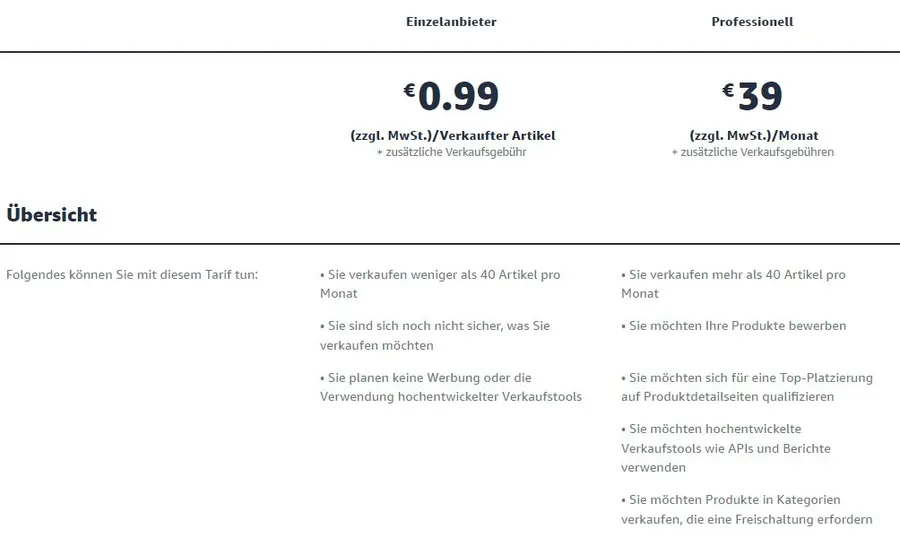 Visual example for 1. Einmalige Amazon FBA-Kosten