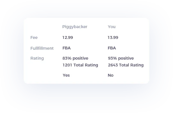 Buy box ownership mobile card