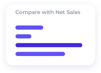 Amazon net sales chart
