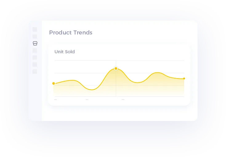 Amazon financial reporting dashboard