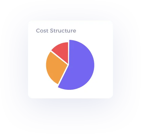 Amazon profit tracking dashboard with cost structure