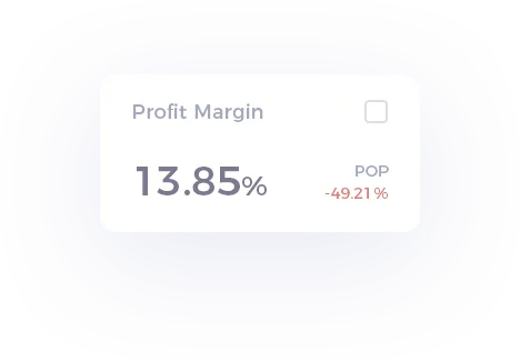 Amazon profit margin chart