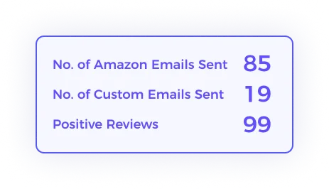 Amazon email marketing workflow inside Tool4seller