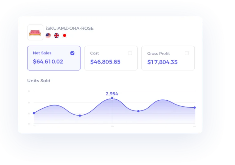Multi-marketplace product management dashboard