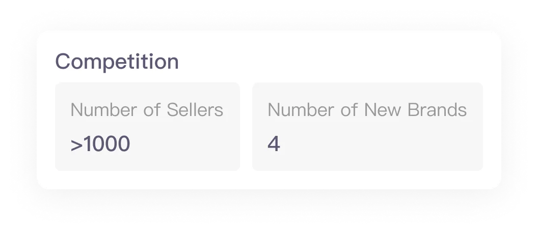 Category competition analysis report