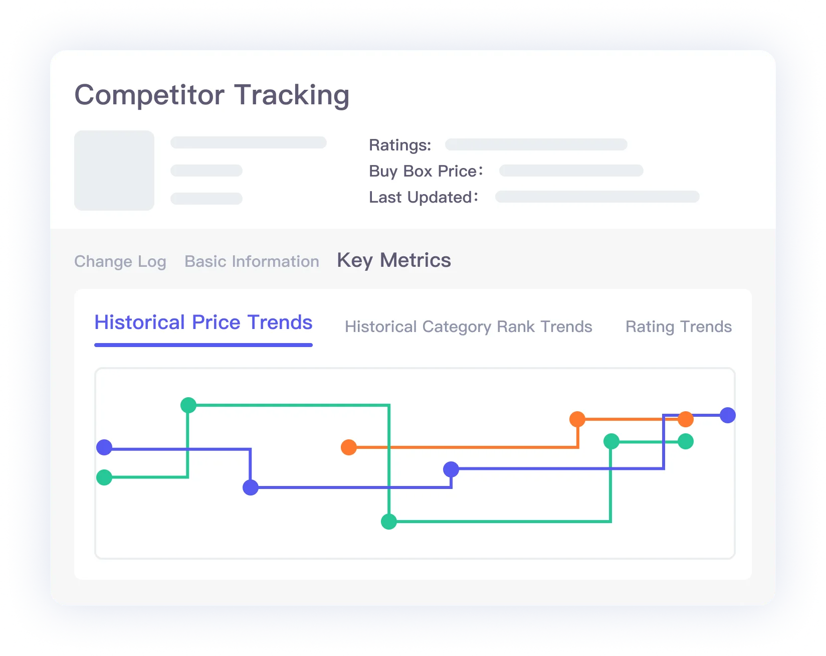 Competitor tracking view for product research