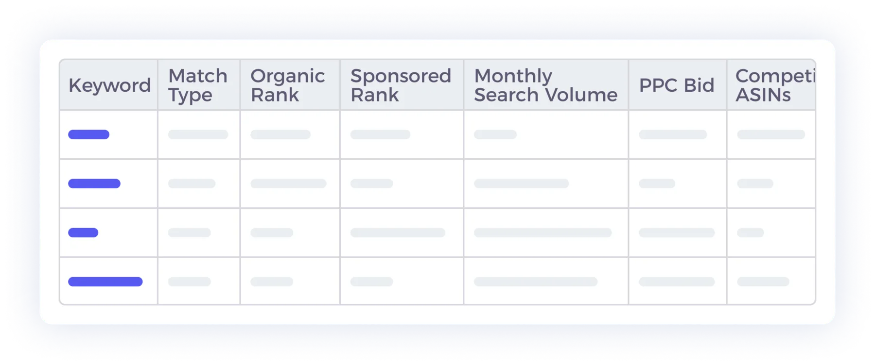 Keyword insight table for search volume and bids