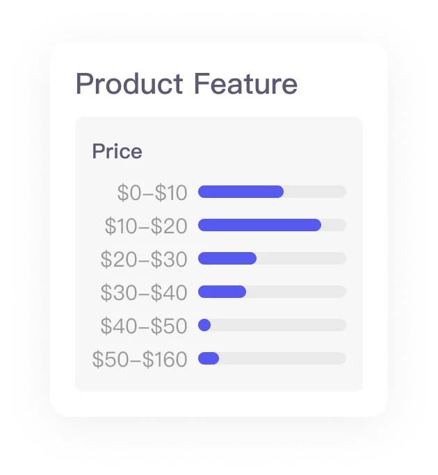 Buyer favorite feature analysis for product research