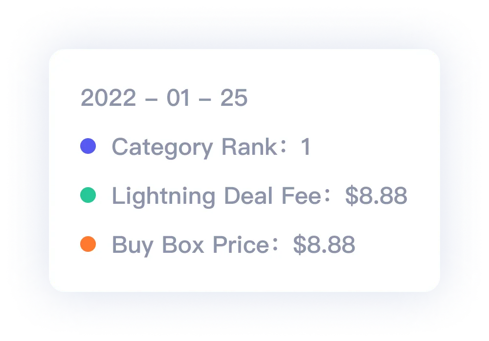 Product research data summary for Amazon sellers