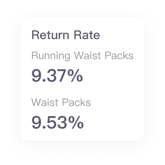 Return rate insight for Amazon category research