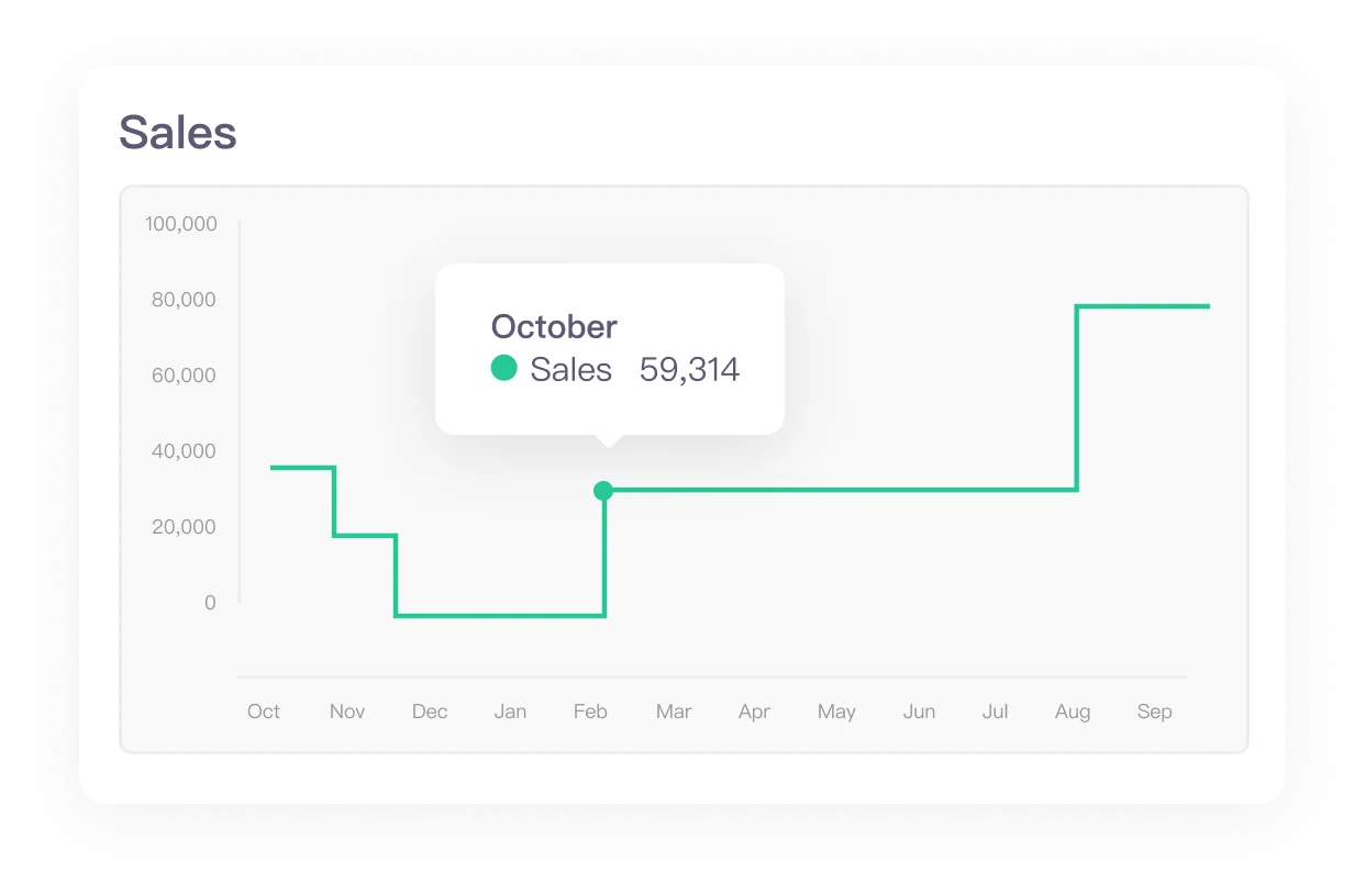 Category sales analysis inside Tool4seller