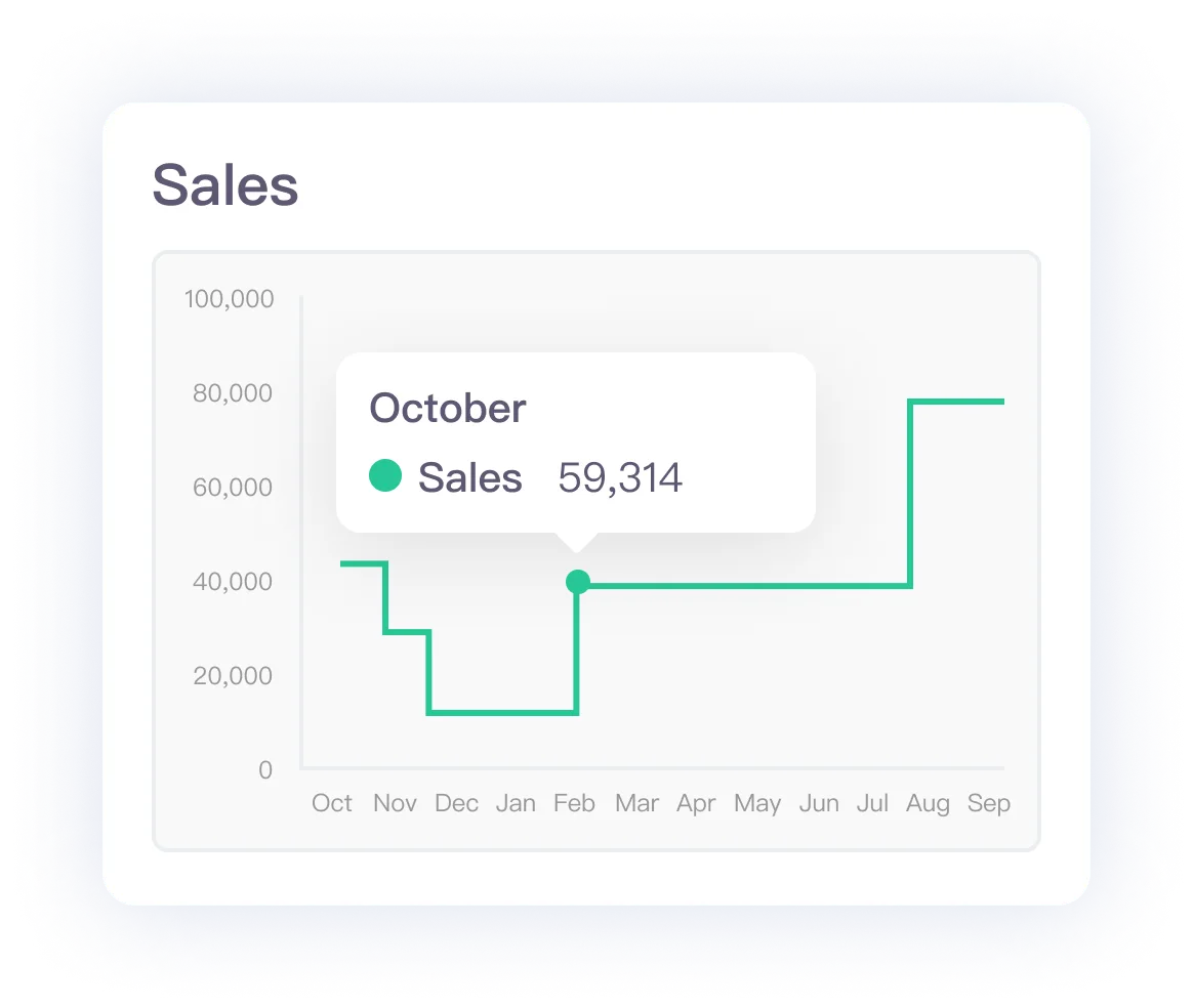 Sales and inventory research dashboard