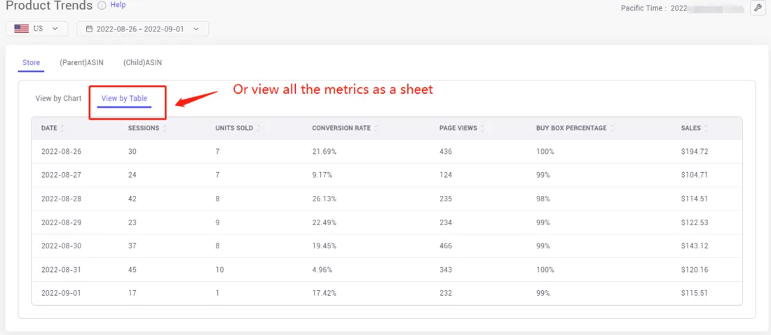 Tool4seller screenshot for Or view the metrics as a sheet by clicking the "View by Table" button.