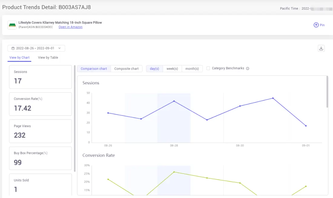 Tool4seller screenshot for Switch to the "Parent ASIN" tab to view the detailed trends of products.