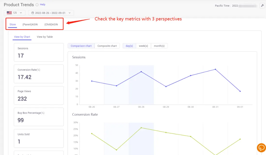 How to check listing sessions and product evaluation with Product Trends