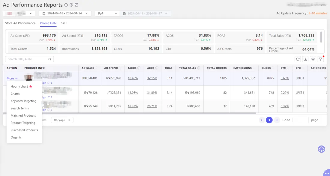 Tool4seller screenshot for 2.Parent ASIN ad campaign performance provides you with summary information of related SKUs.