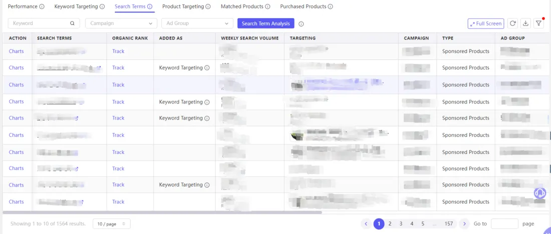 Tool4seller screenshot for 2.Parent ASIN ad campaign performance provides you with summary information of related SKUs.