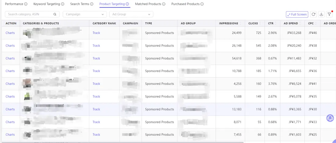 Tool4seller screenshot for 2.Parent ASIN ad campaign performance provides you with summary information of related SKUs.