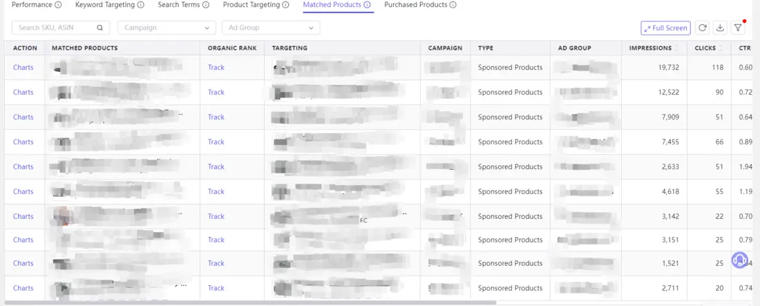 Tool4seller screenshot for 2.Parent ASIN ad campaign performance provides you with summary information of related SKUs.
