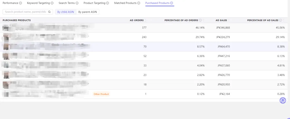 Tool4seller screenshot for 2.Parent ASIN ad campaign performance provides you with summary information of related SKUs.