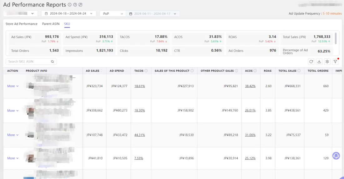 Tool4seller screenshot for 3.SKU ad campaign performance supports you to check and analyze detailed ad, sales, hourly.