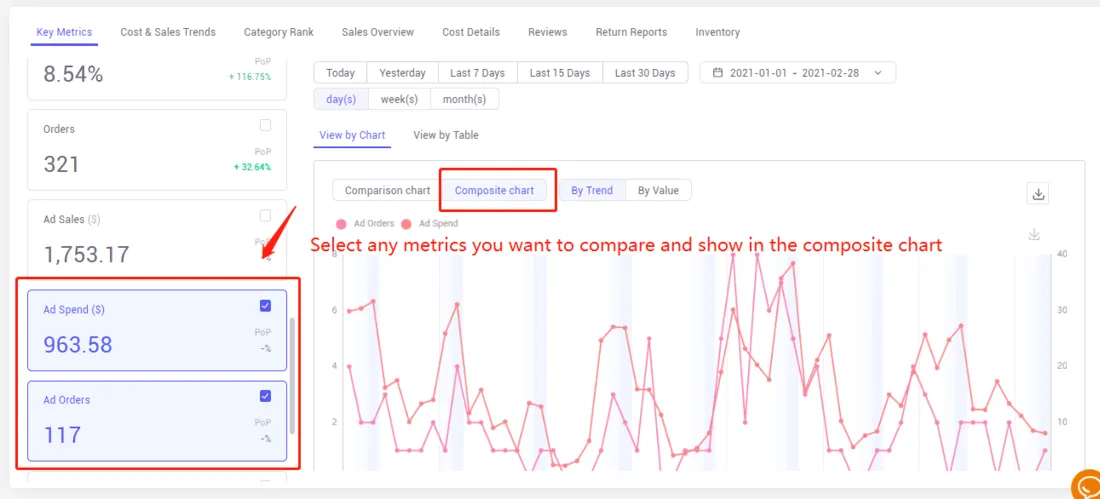 Tool4seller screenshot for 2. How to view detailed sales analytics and graph of products one by one.